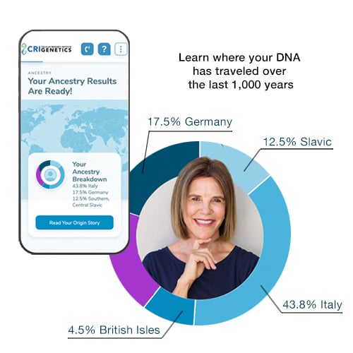 DNA Testing Kit, Health, Ancestry and Traits