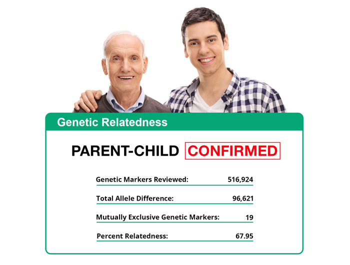CRI Genetics Paternity results