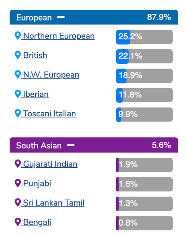 CRI Genetics Ancestry Report