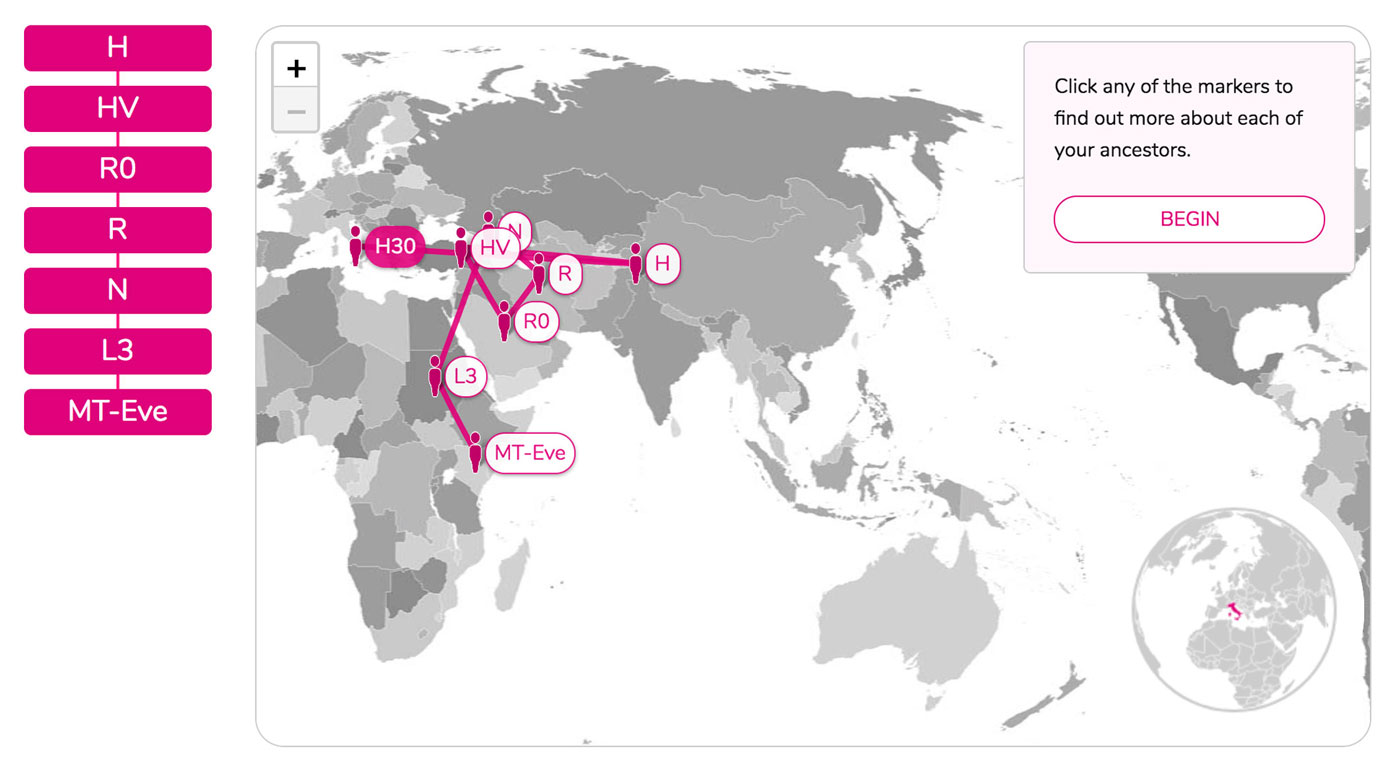 CRI Genetics mtdna Report